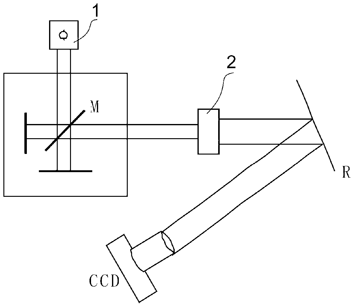 Three-dimensional scanner measuring method and device