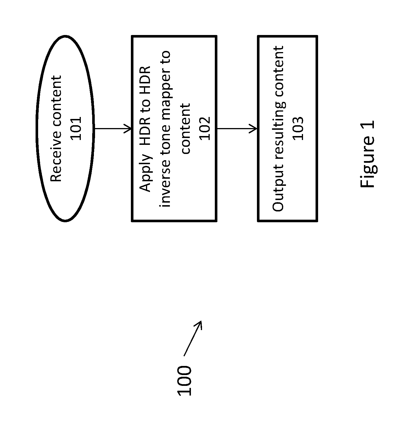 Method, systems and apparatus for hdr to hdr inverse tone mapping