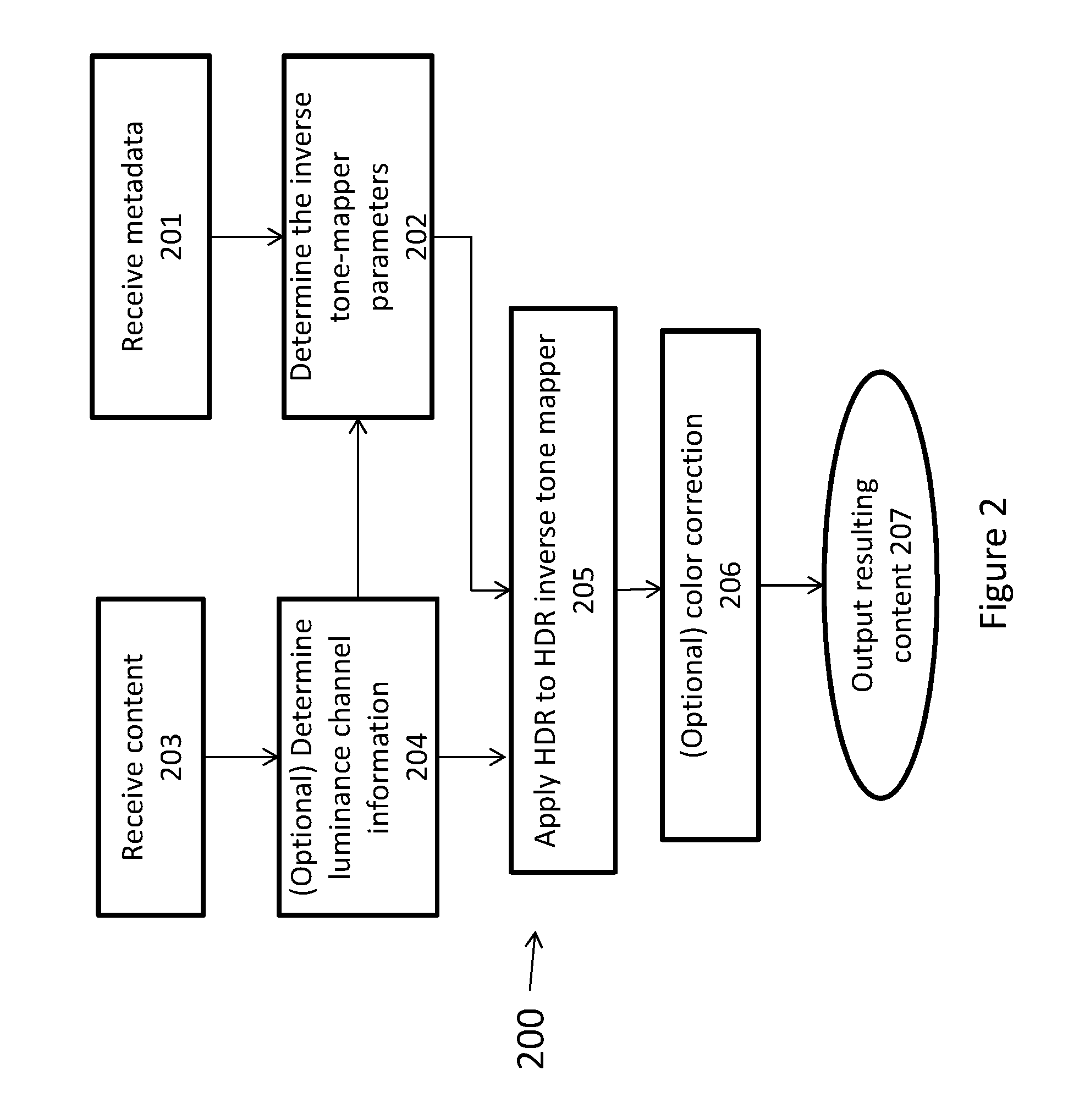 Method, systems and apparatus for hdr to hdr inverse tone mapping
