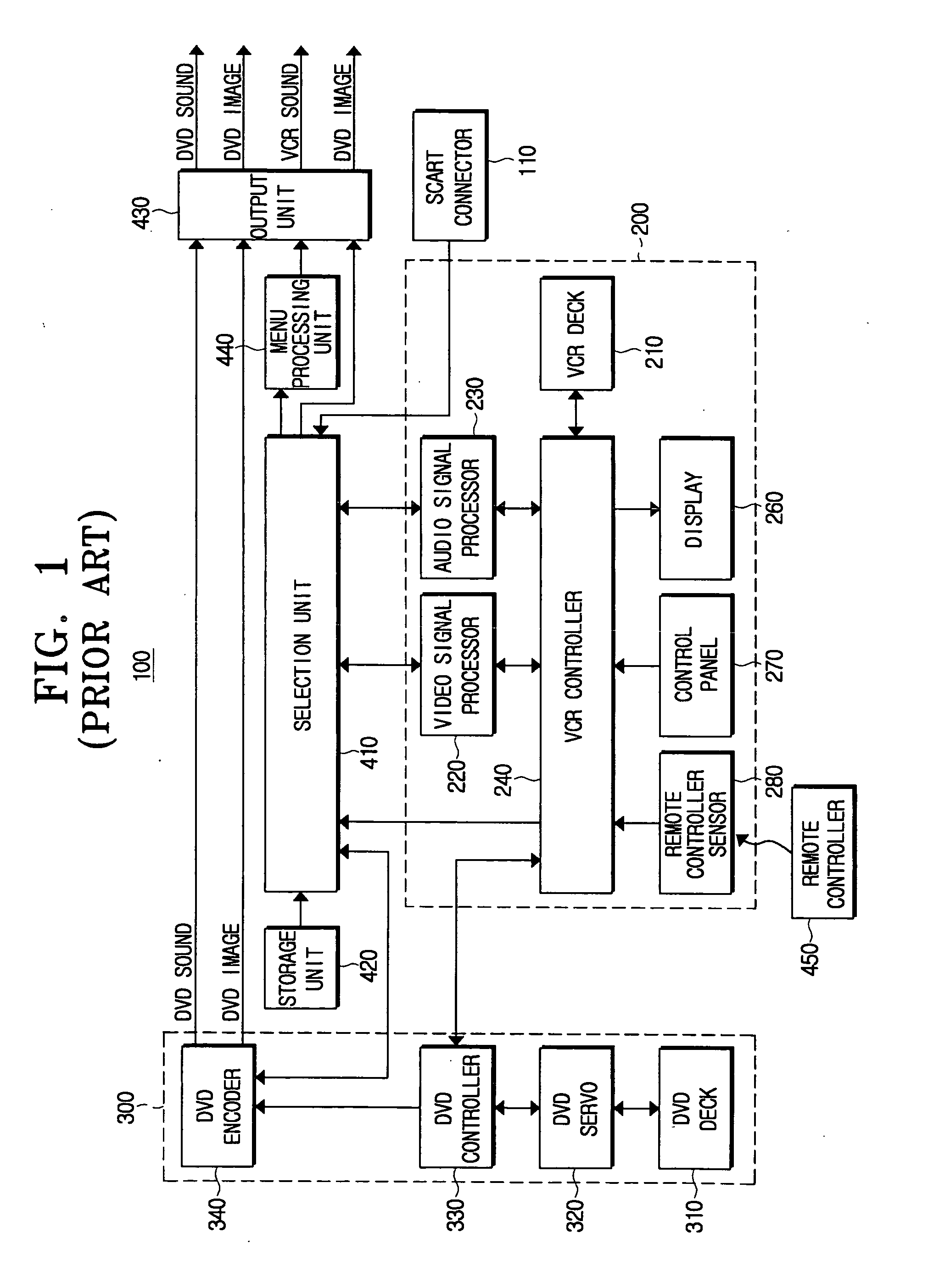 Multi function apparatus having SCART connector and control method thereof