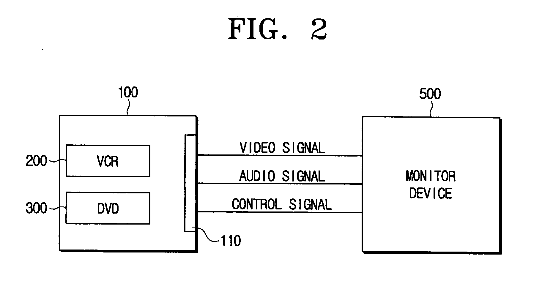 Multi function apparatus having SCART connector and control method thereof