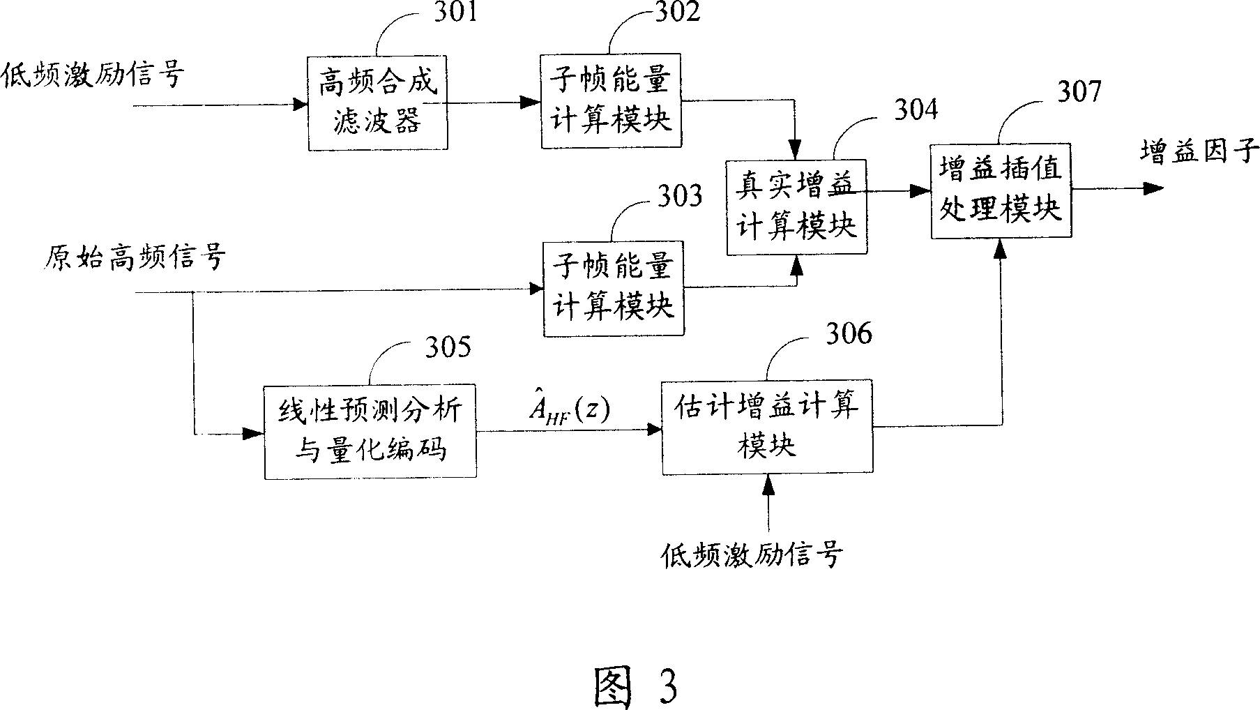 Band spreading coding method and device and decode method and device