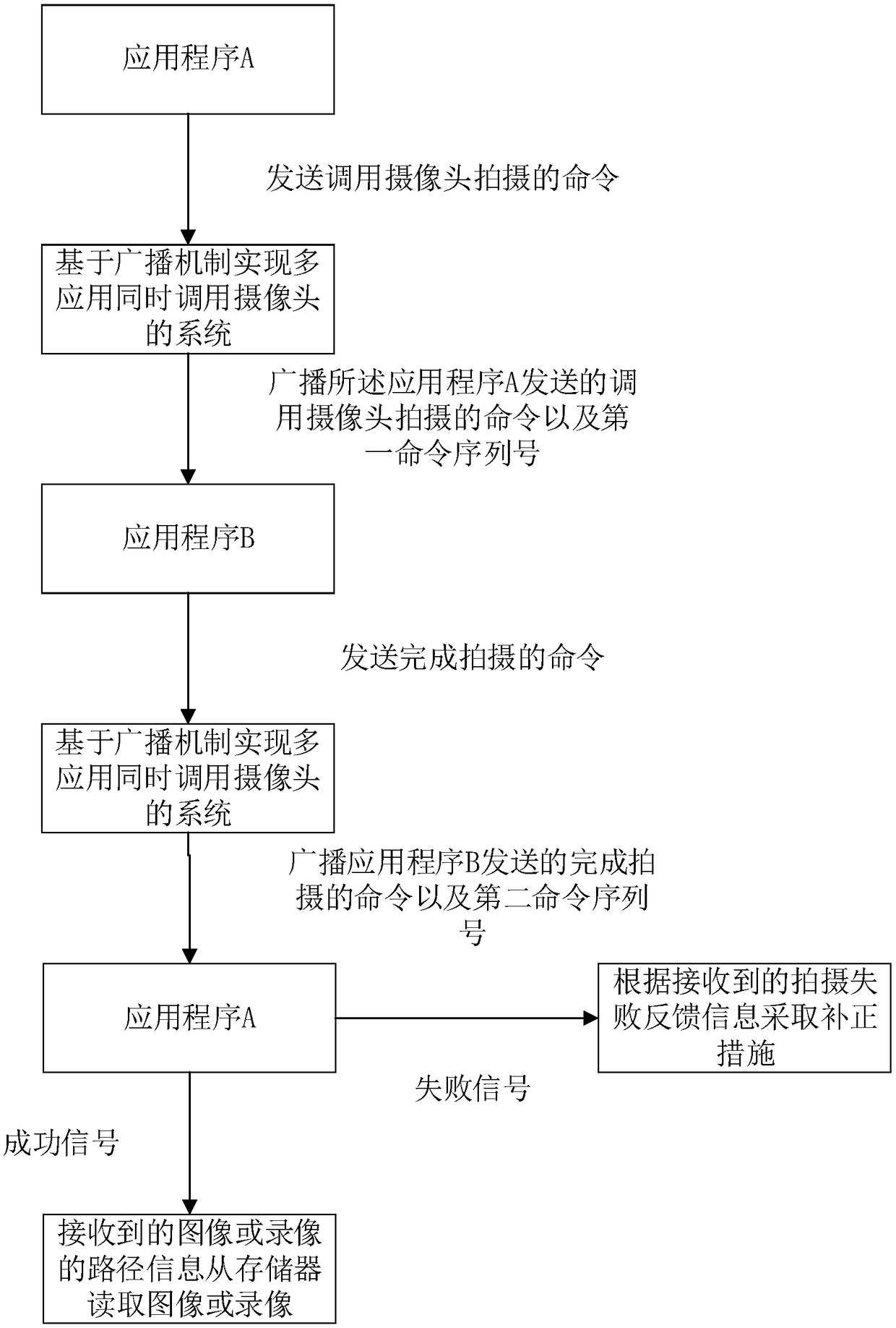 Method and system for simultaneously calling camera by multiple applications based on broadcast mechanism