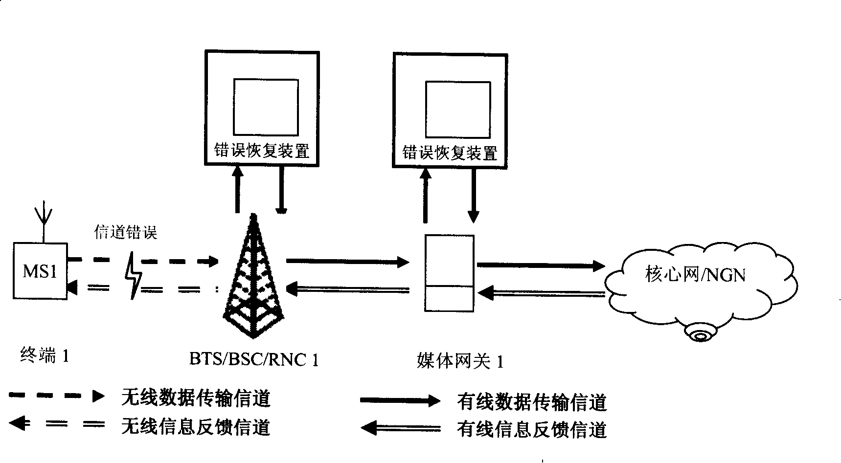 Self-adapted error recovery device, video communication system and method based on feedback