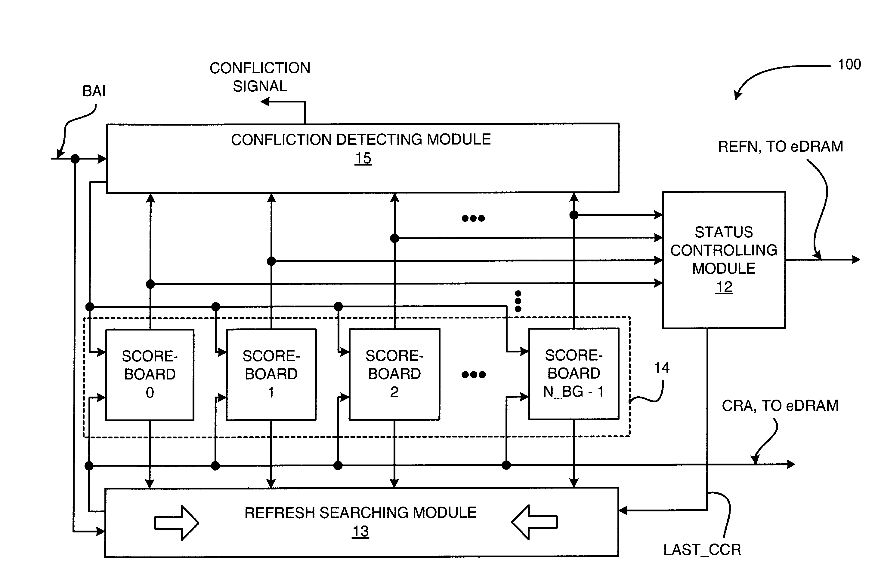 Refresh controller and refresh controlling method for embedded dram