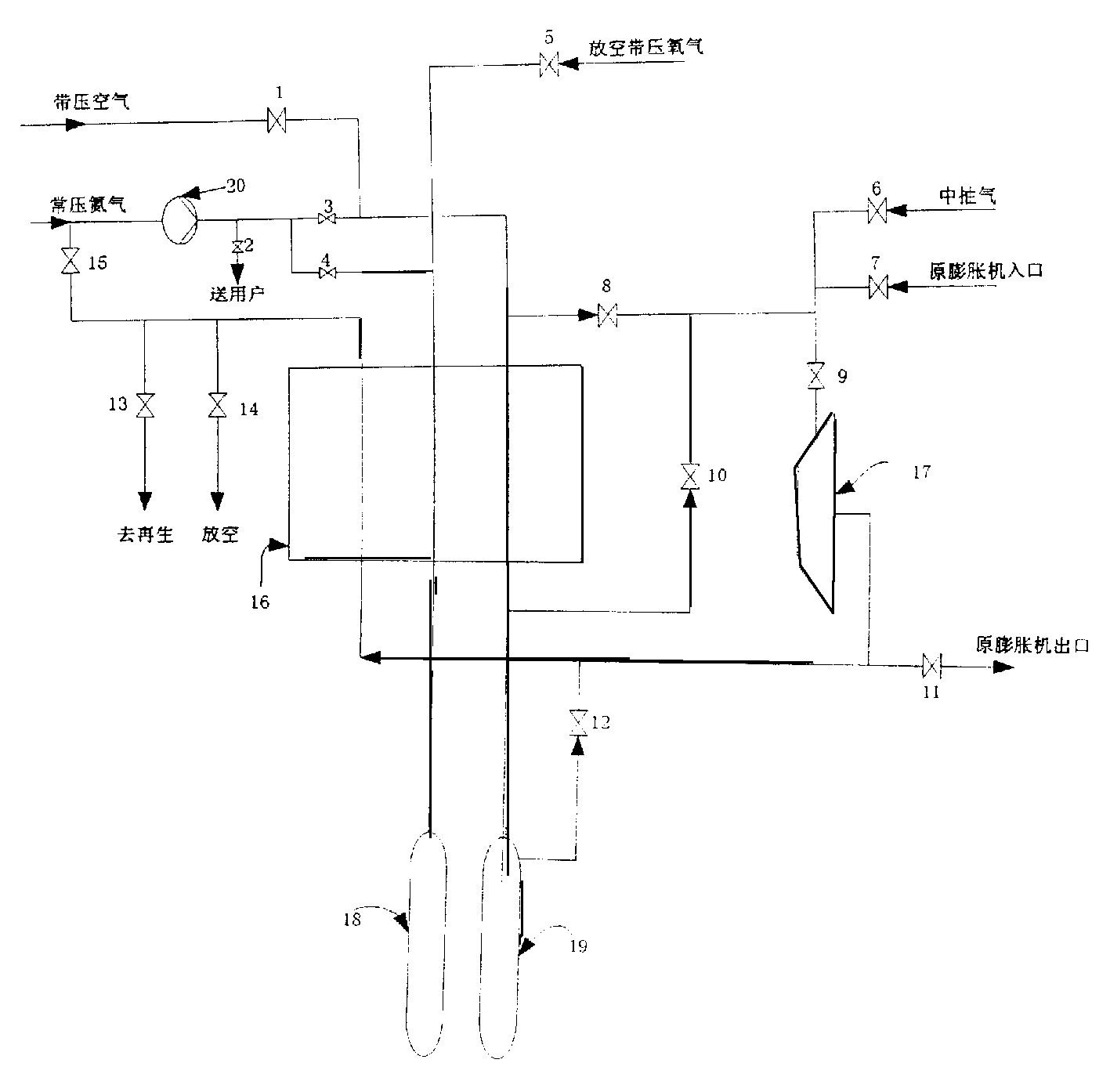 Method of recovering oxygen, nitrogen and air exhausted from air separator