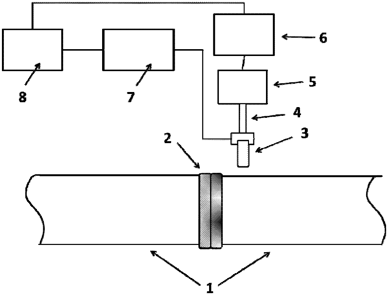 Microwave scanning detection method of polyethylene pipeline electric smelting joint