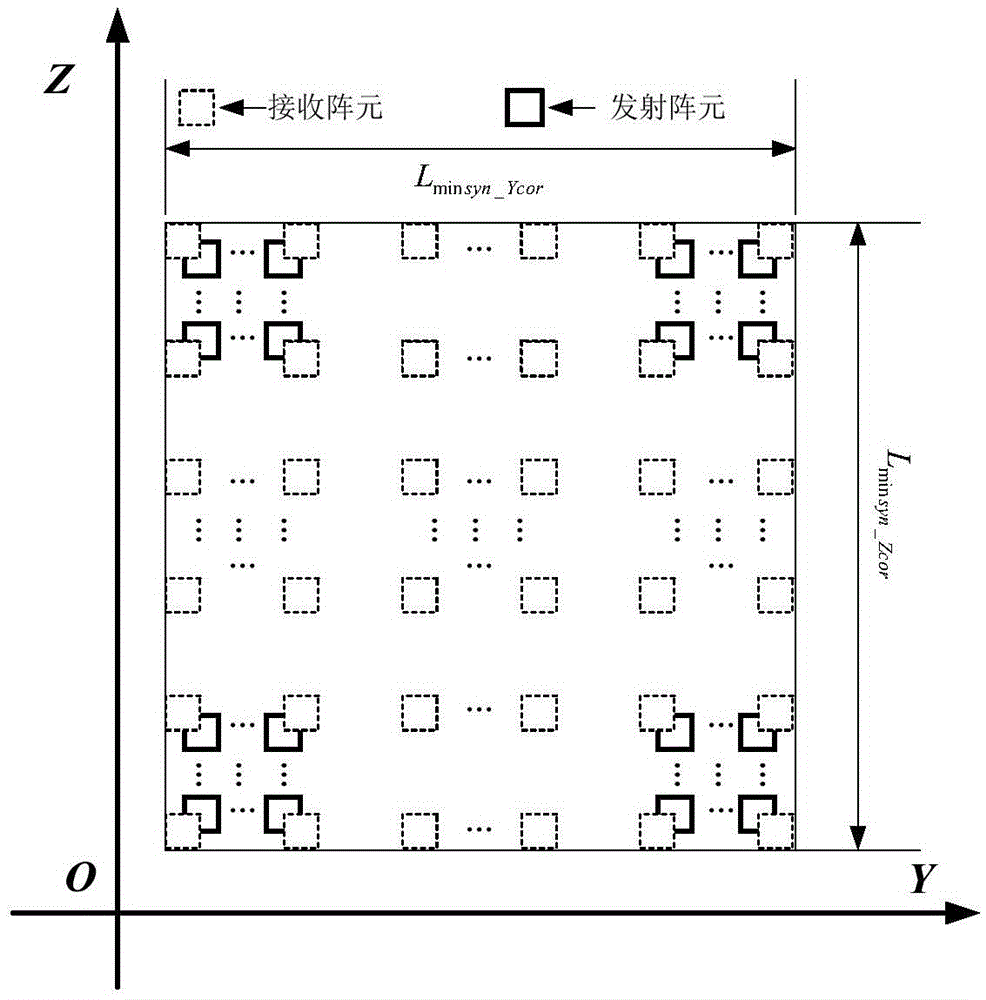 Layout method of multiple-input multiple-output imaging antenna in close range planar array