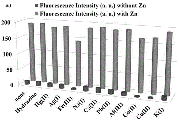 Fluorescent probe benzothiazole-terpyridine compound for distinguishing and detecting zinc ions and cadmium ions and its preparation and application method
