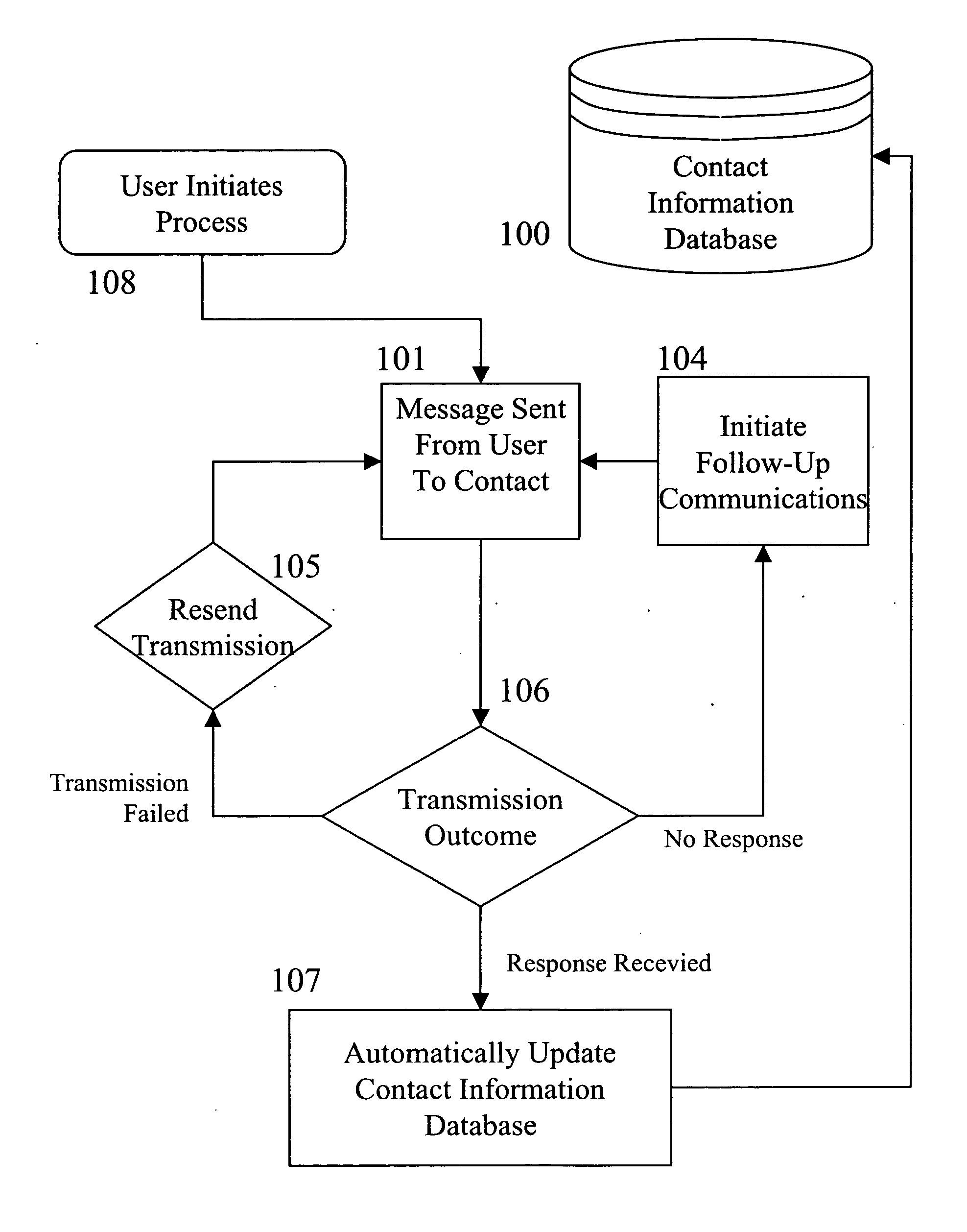Method and system for automatically updating contact information within a contact database
