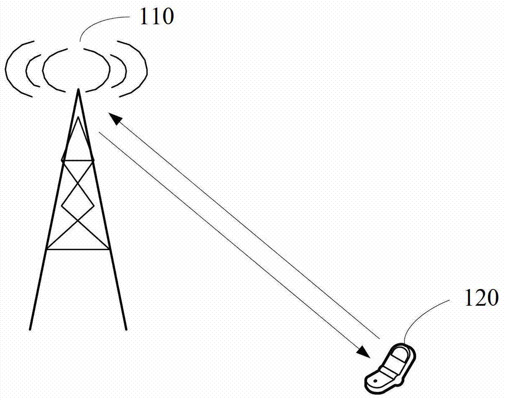 Semi-static scheduling resource release method and device