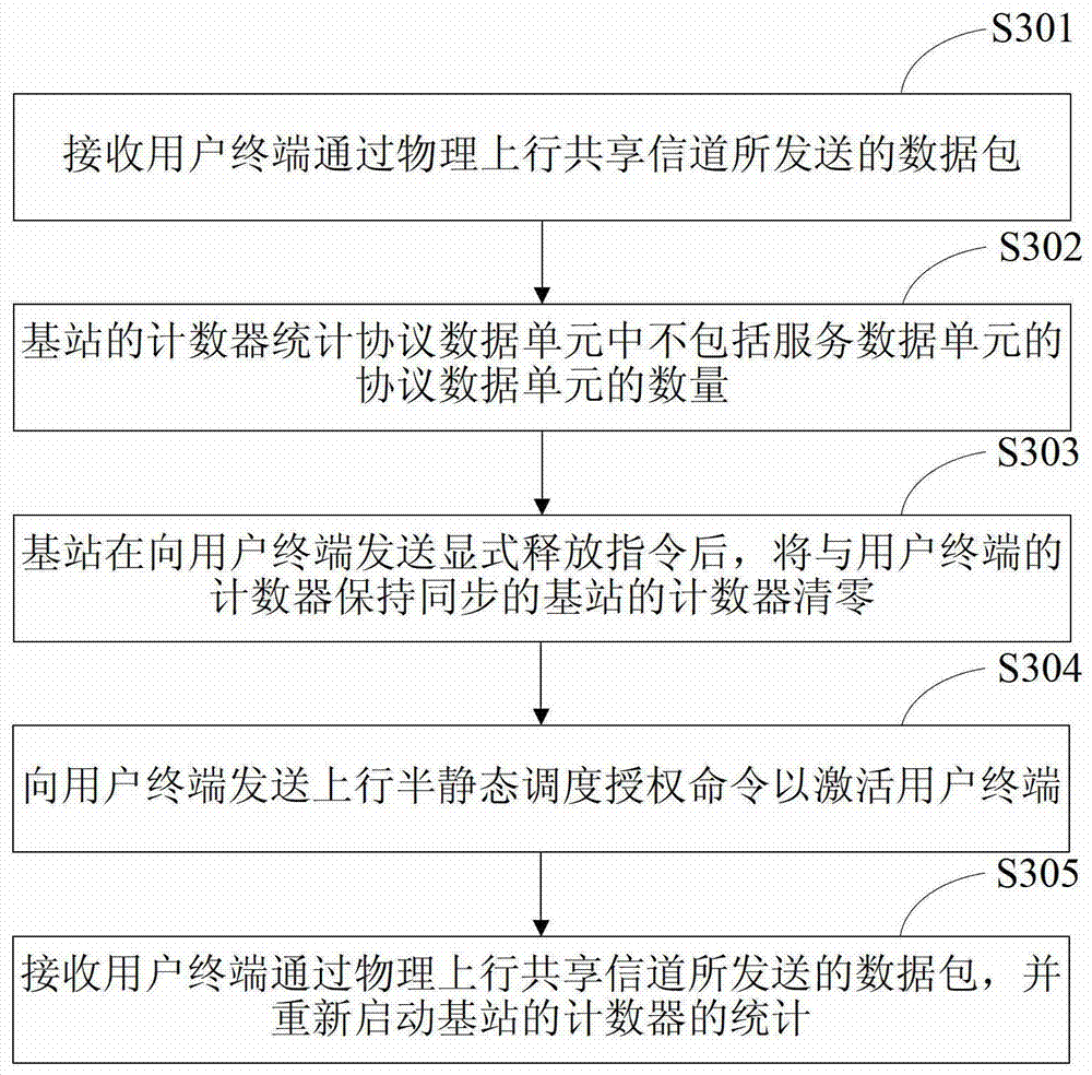 Semi-static scheduling resource release method and device