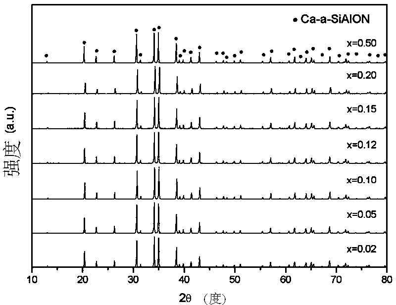 Red Nitrogen oxide fluorescent powder and preparation method thereof