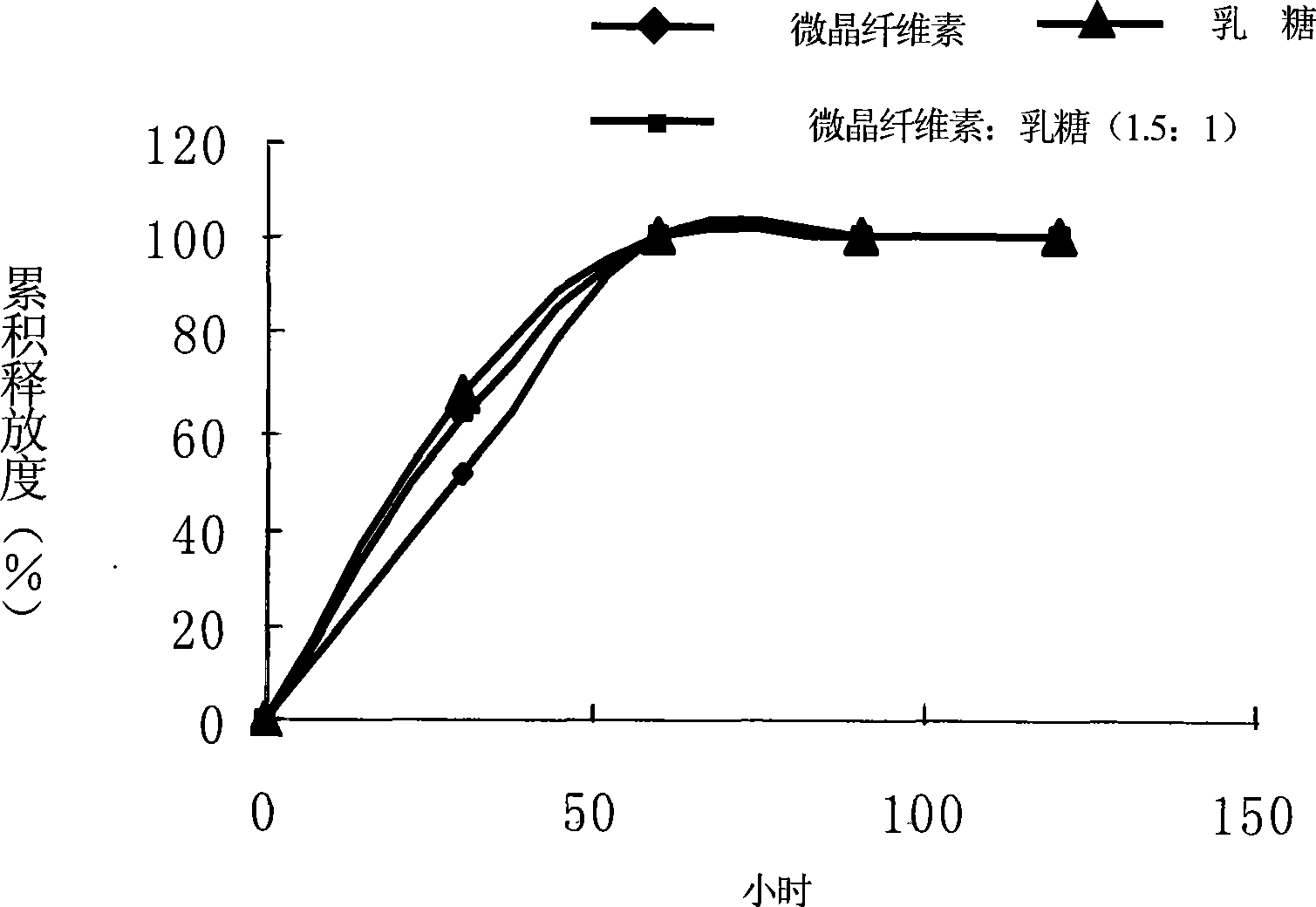 Preparation method of ofloxacin sustained-release capsules
