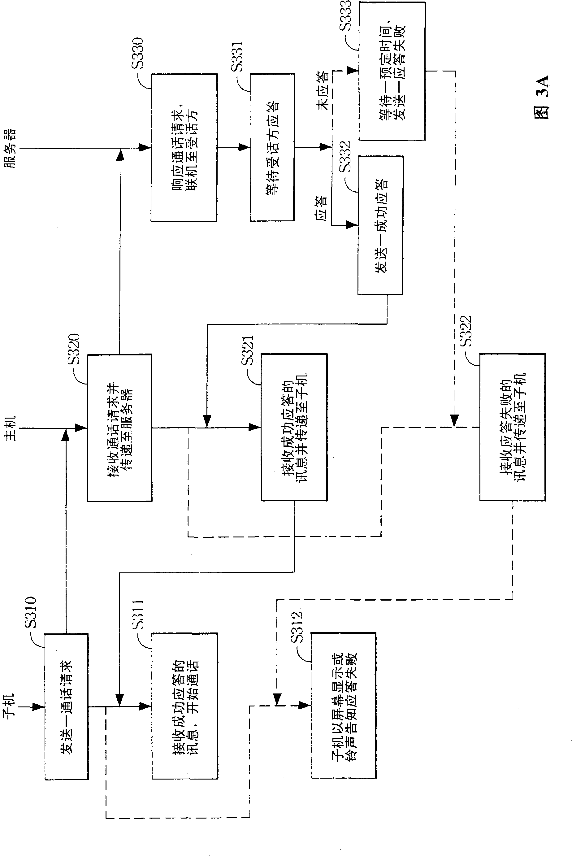 Network telephone system and operation method thereof
