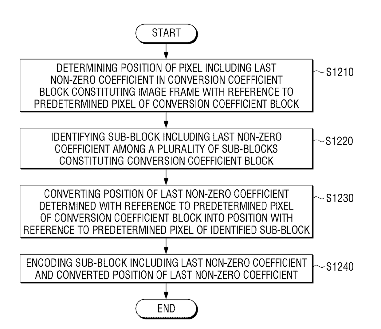 Encoding device, decoding device, and encoding and decoding method thereof