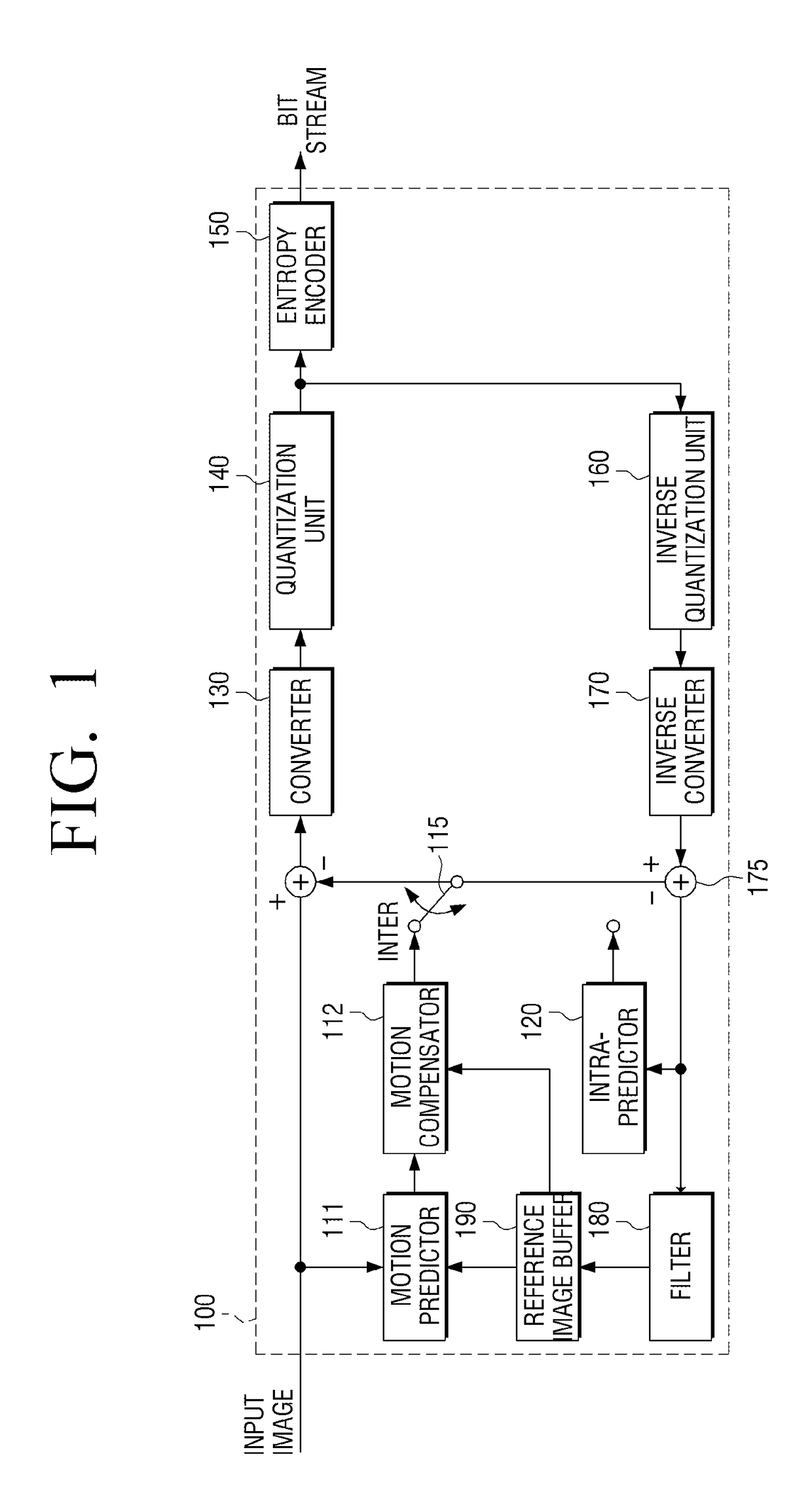 Encoding device, decoding device, and encoding and decoding method thereof