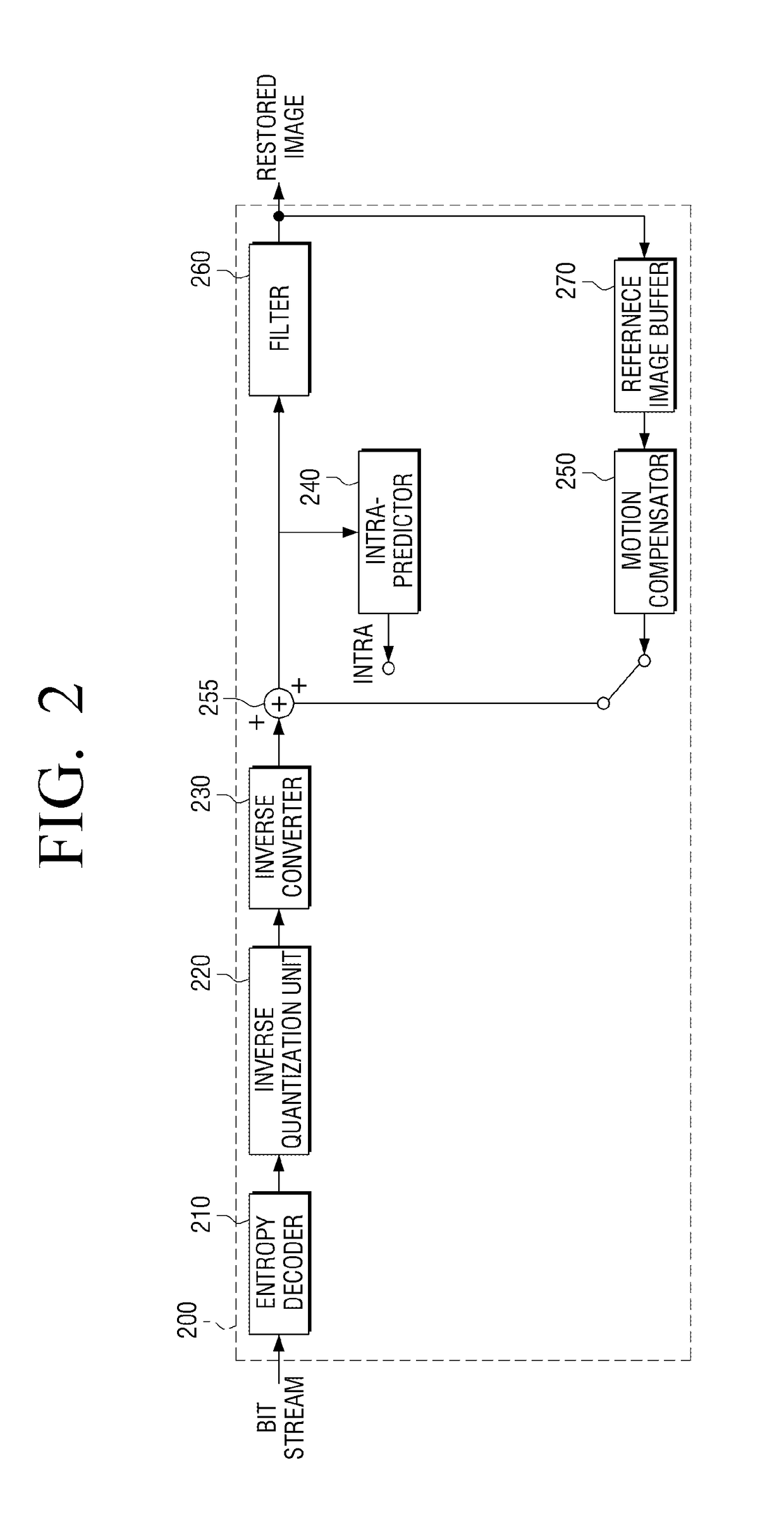 Encoding device, decoding device, and encoding and decoding method thereof