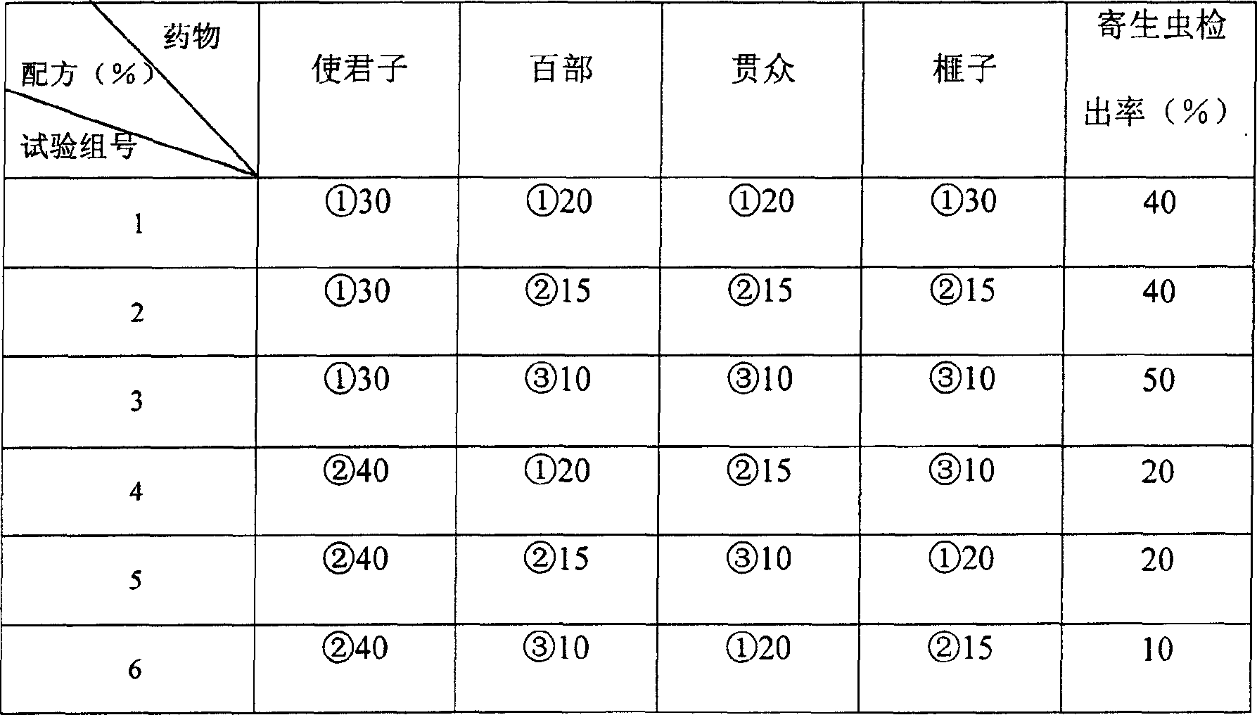 Anti-parasite for eel