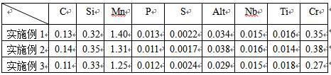 A production method of thin steel plate for bridge structure with low yield ratio