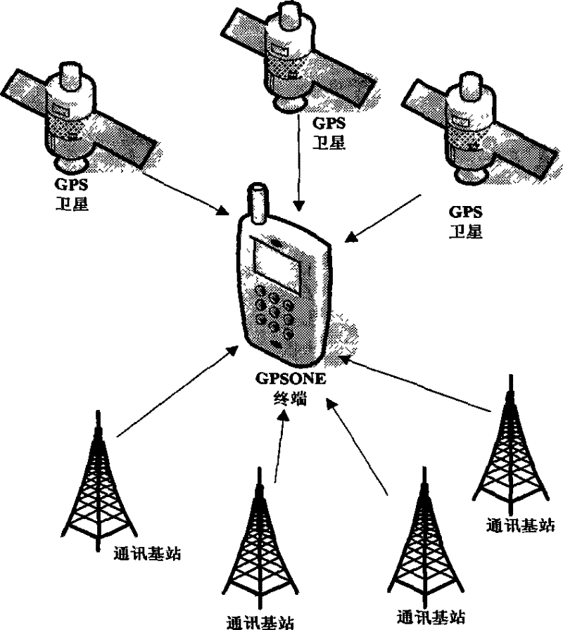 GPS-GPSOne double-mode switching method and double-mode switching terminal