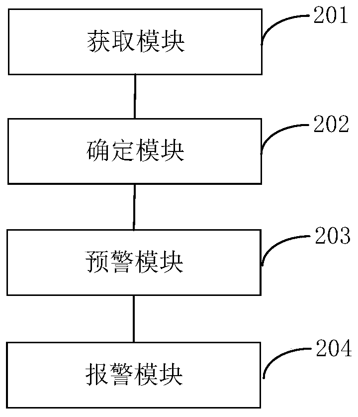 Air conditioner service life monitoring method, device and system, outdoor unit and air conditioner
