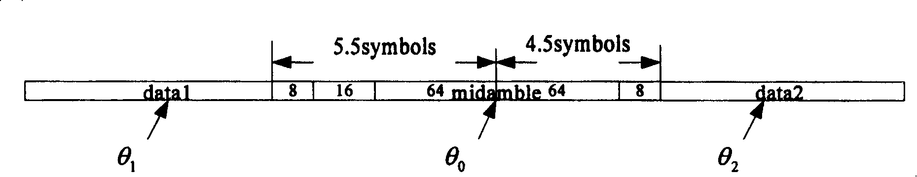 TD-SCDMA system frequency offset compensating method and apparatus based on exercising sequence