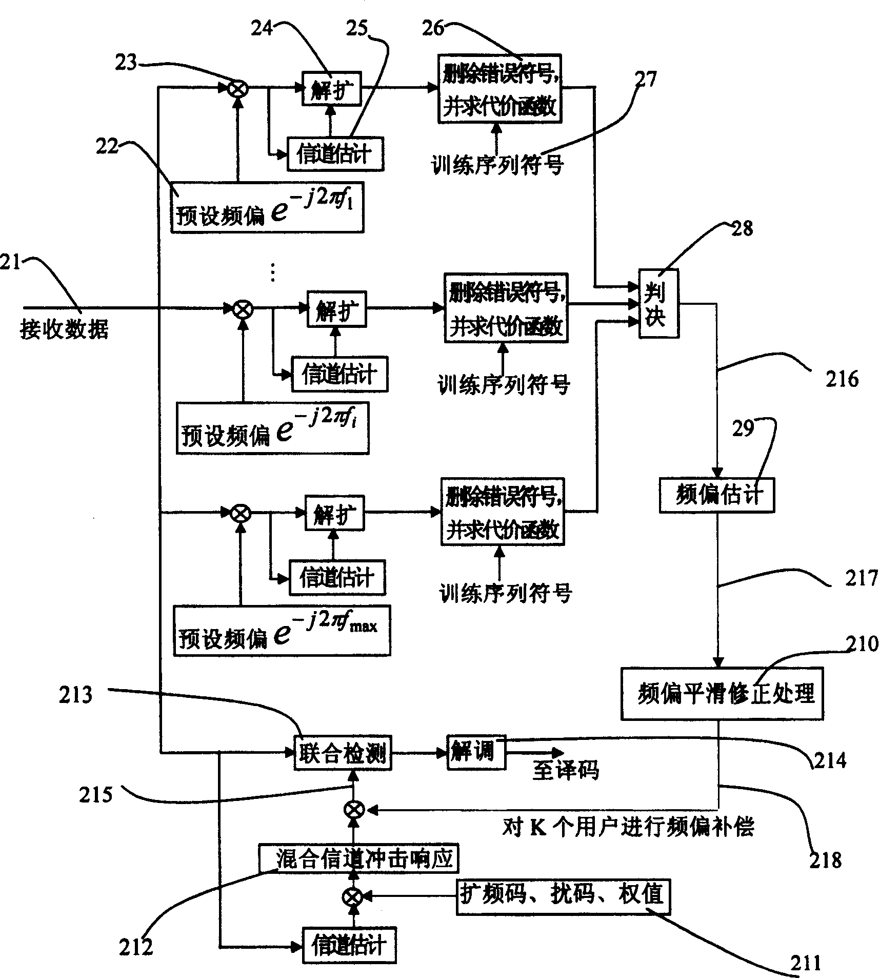 TD-SCDMA system frequency offset compensating method and apparatus based on exercising sequence