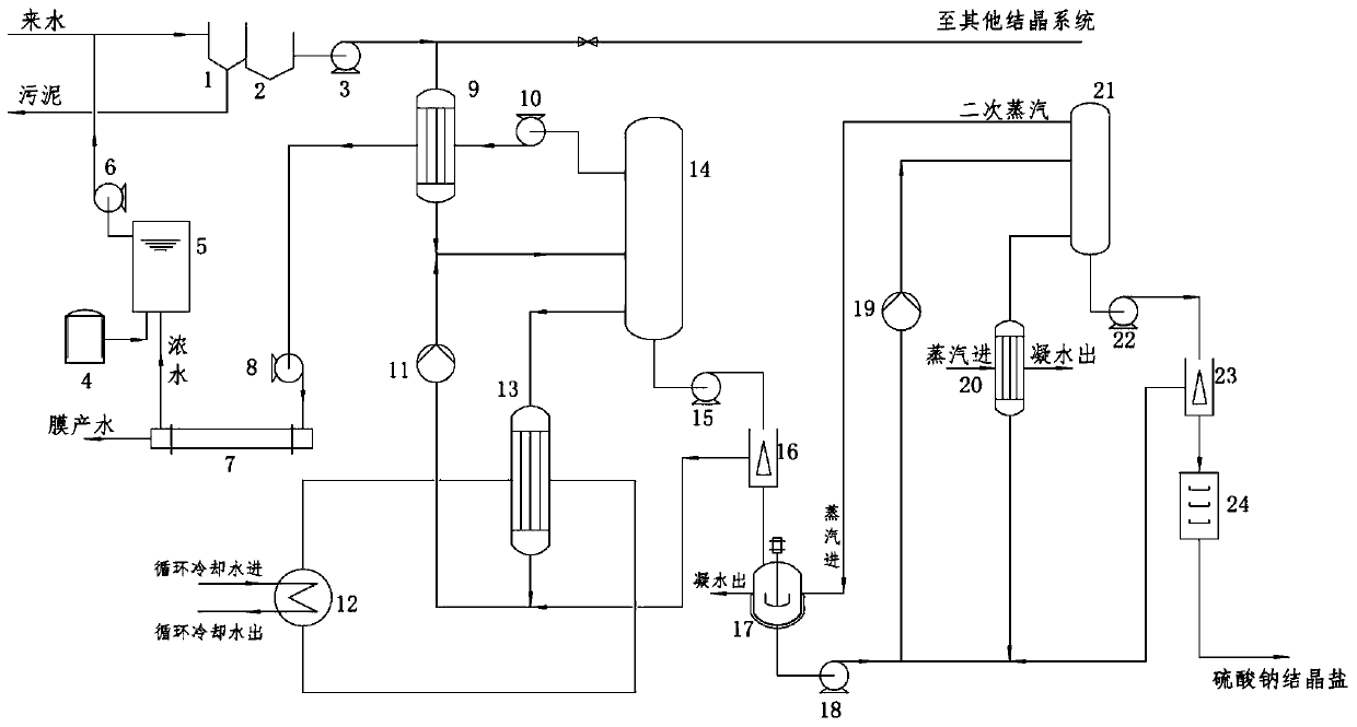 Process and system for recovering sodium sulfate from high-salt and high-COD wastewater in zero-discharge manner