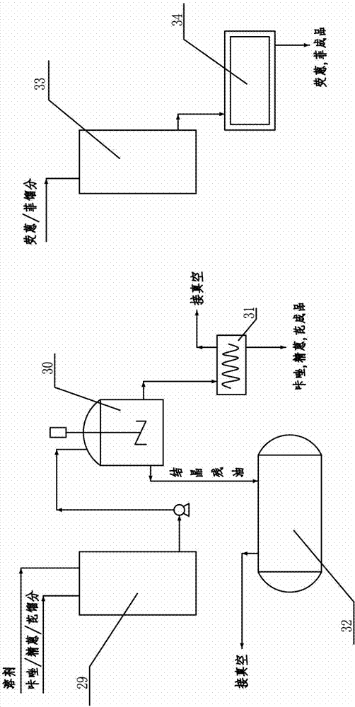 Device and process for extracting phenanthrene, fluoranthene and pyrene products in anthracene oil