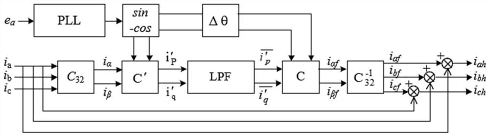 Ip-iq harmonic current detection method based on instantaneous reactive power