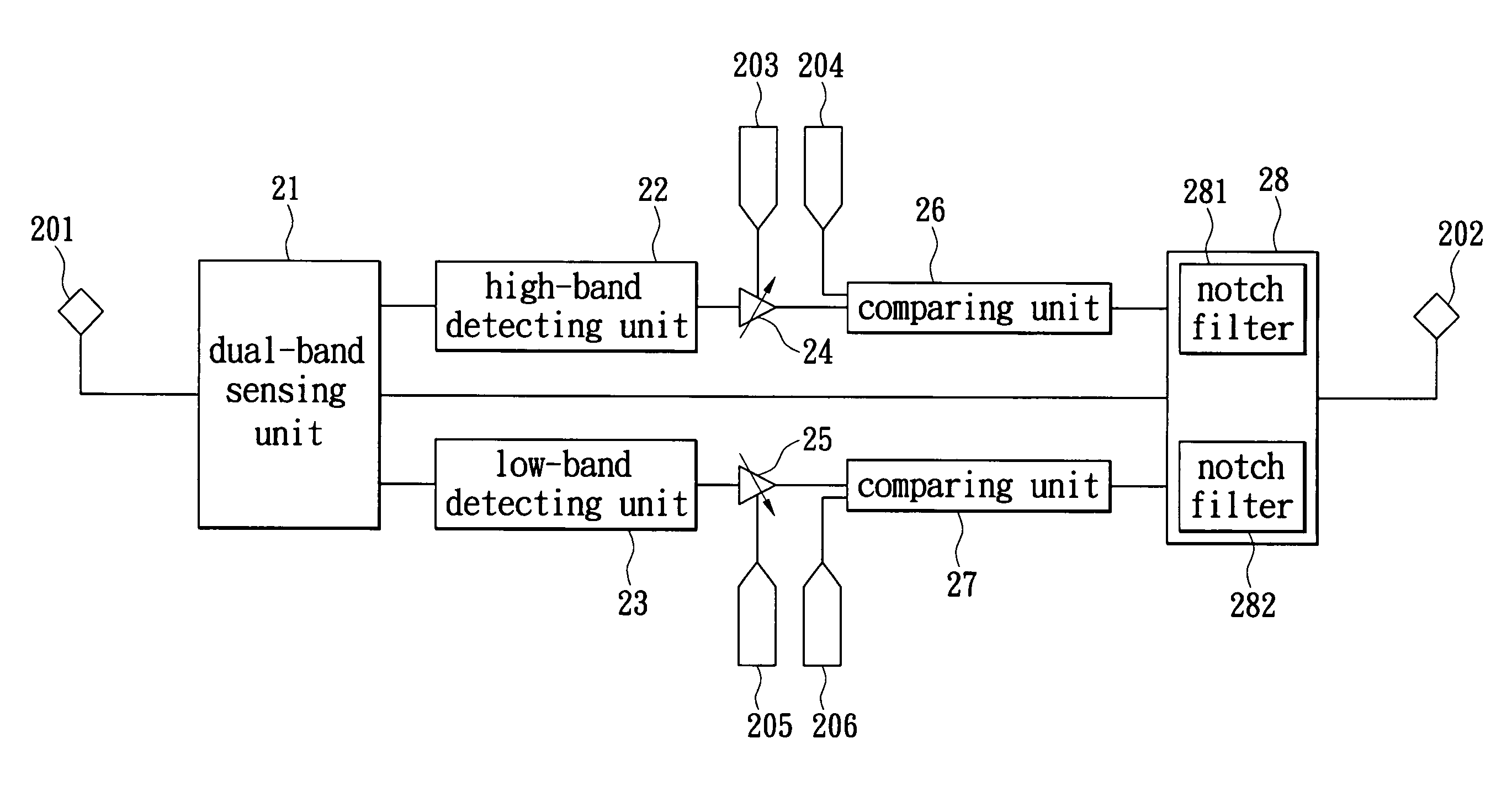 Filtering apparatus and method for dual-band sensing circuit