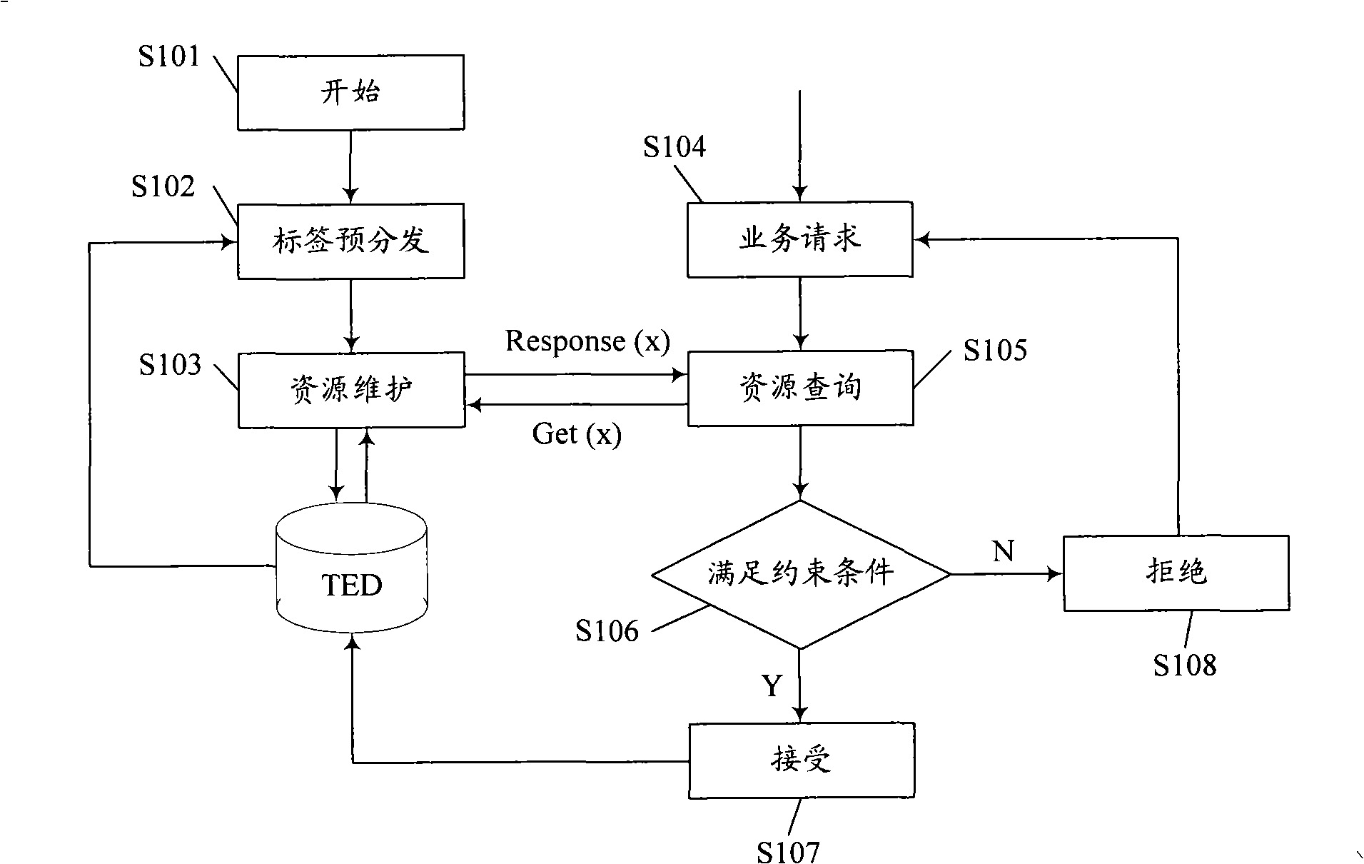 Label pre-distributing mechanism based on T-MPLS grouping conveying network