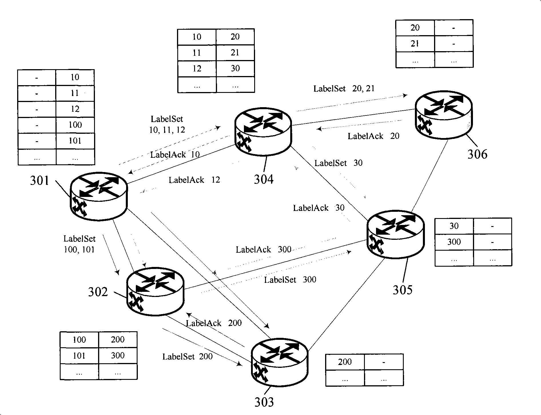 Label pre-distributing mechanism based on T-MPLS grouping conveying network