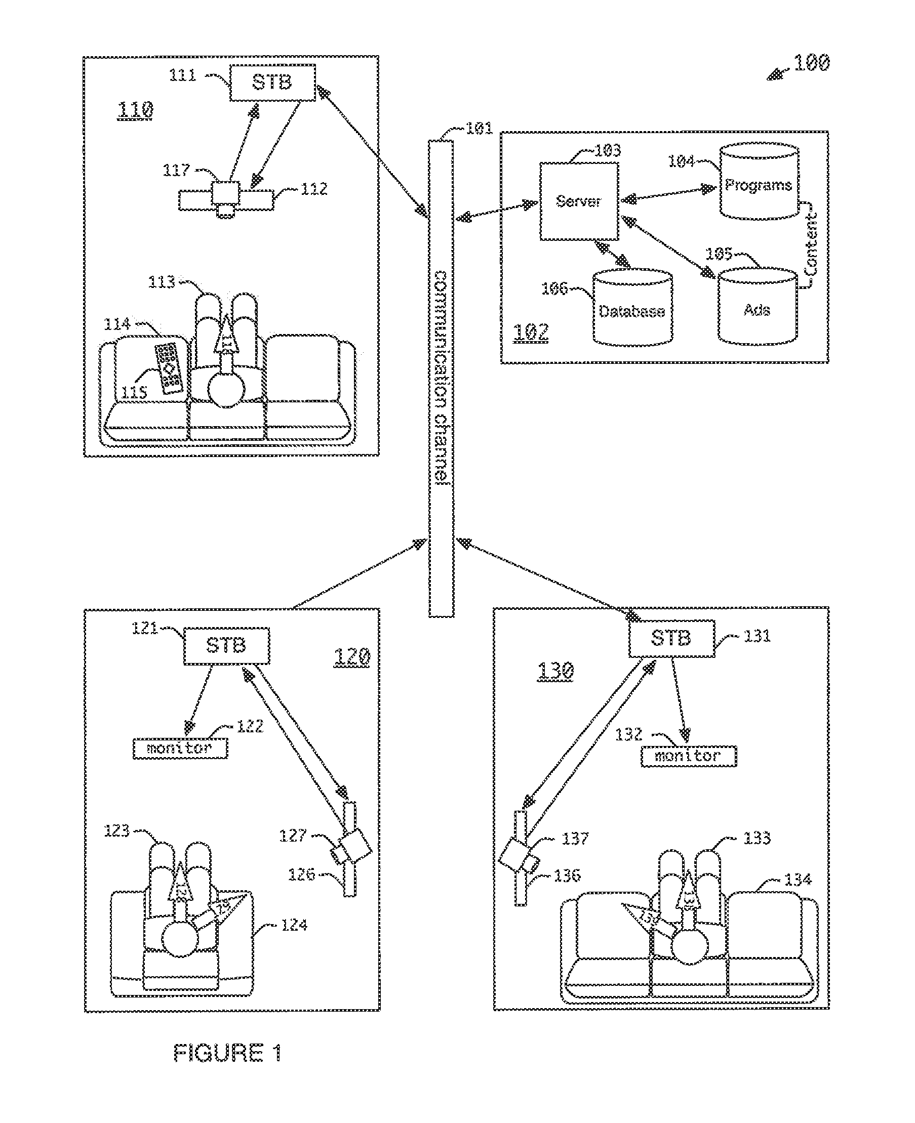Social television telepresence system and method