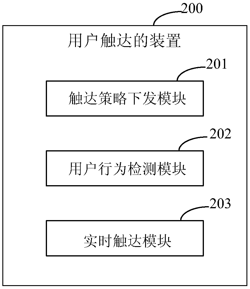User access method and device