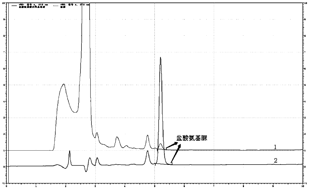 Carbazochrome sodium sulfonate and content assay method for semicarbazide hydrochloride in carbazochrome sodium sulfonate preparation