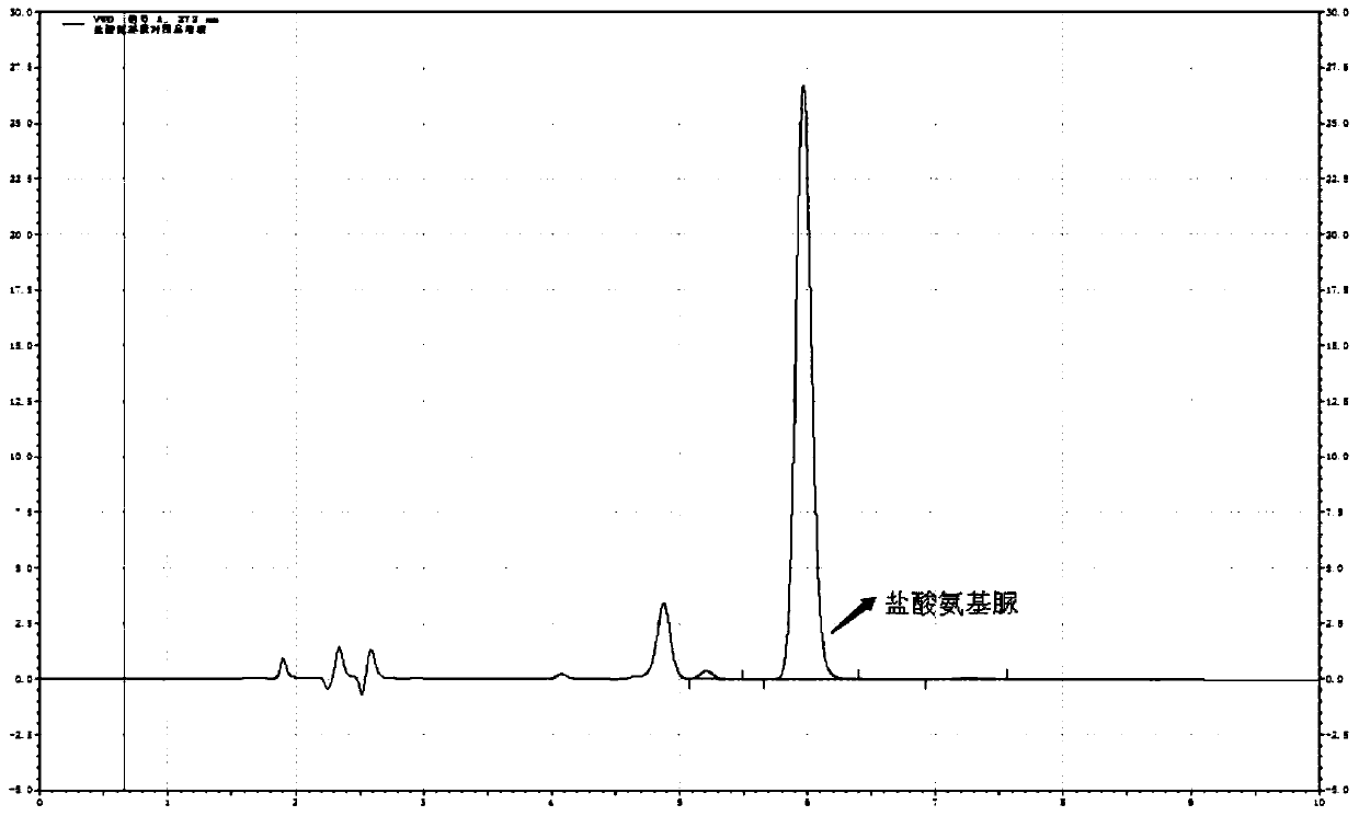 Carbazochrome sodium sulfonate and content assay method for semicarbazide hydrochloride in carbazochrome sodium sulfonate preparation