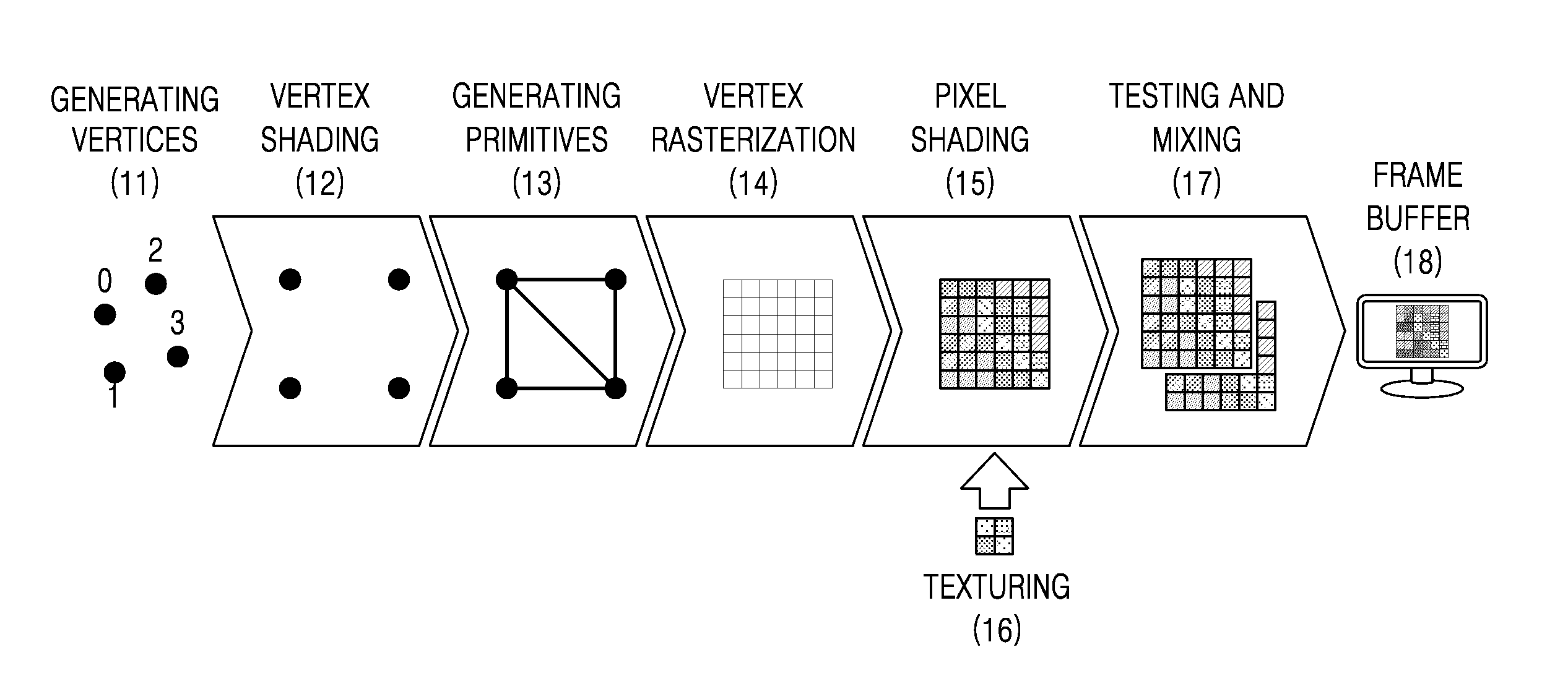 Texture processing method and unit