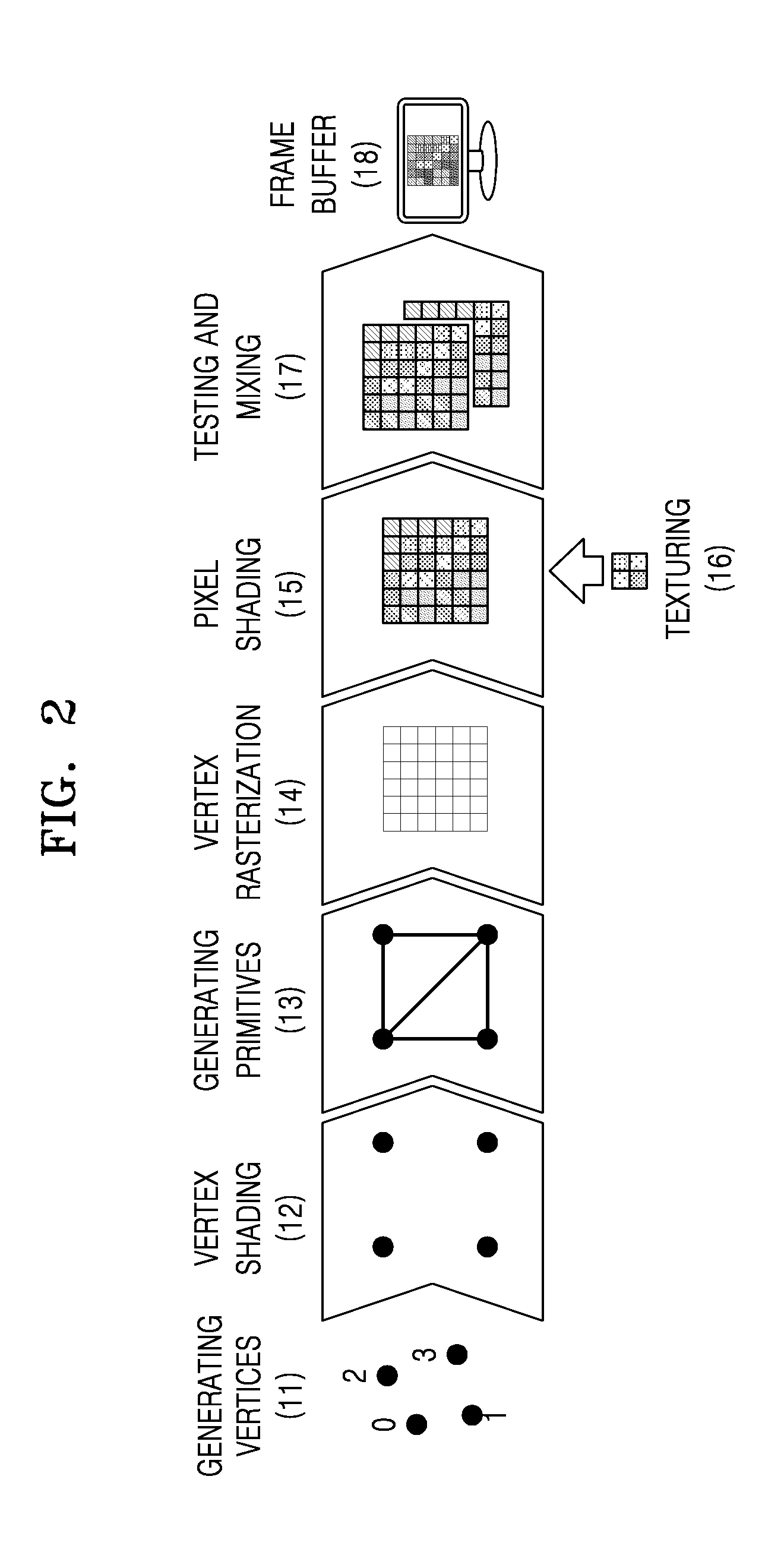 Texture processing method and unit