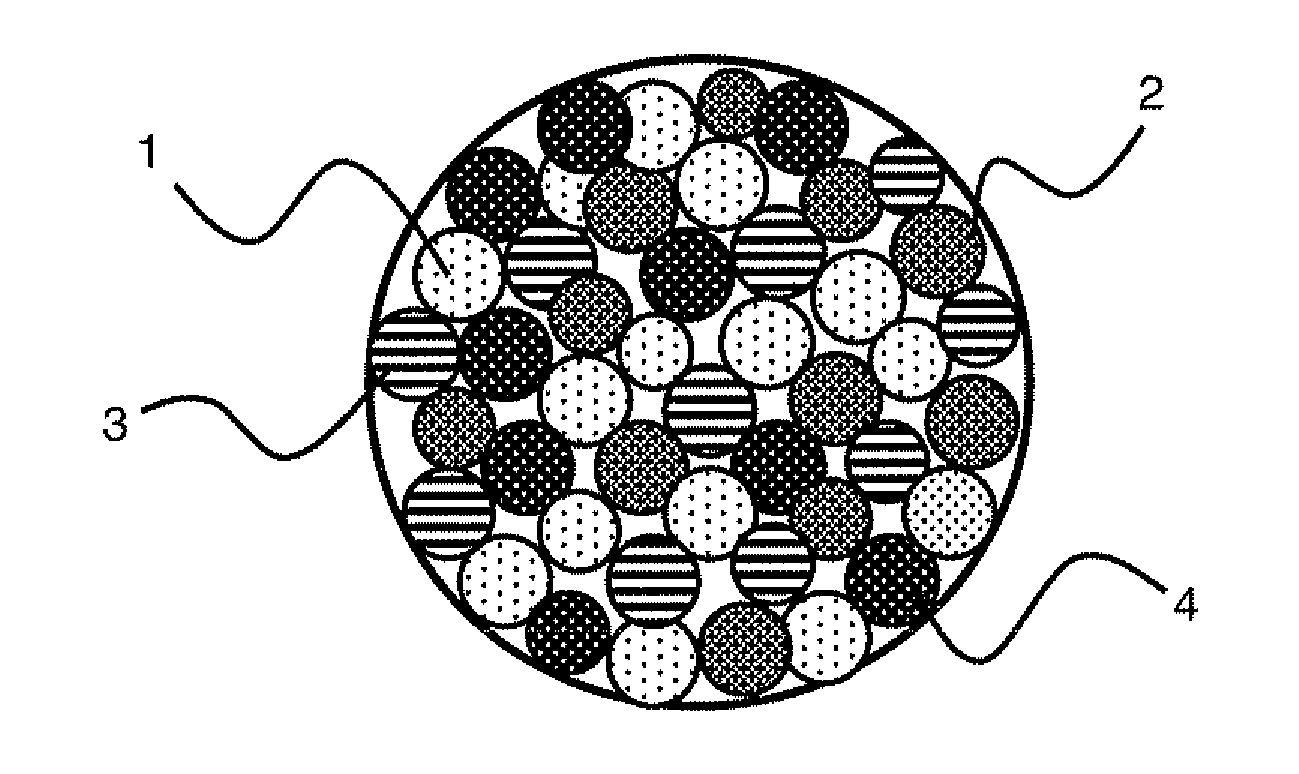 Silicon/carbon composite material, method for the synthesis thereof and use of such a material