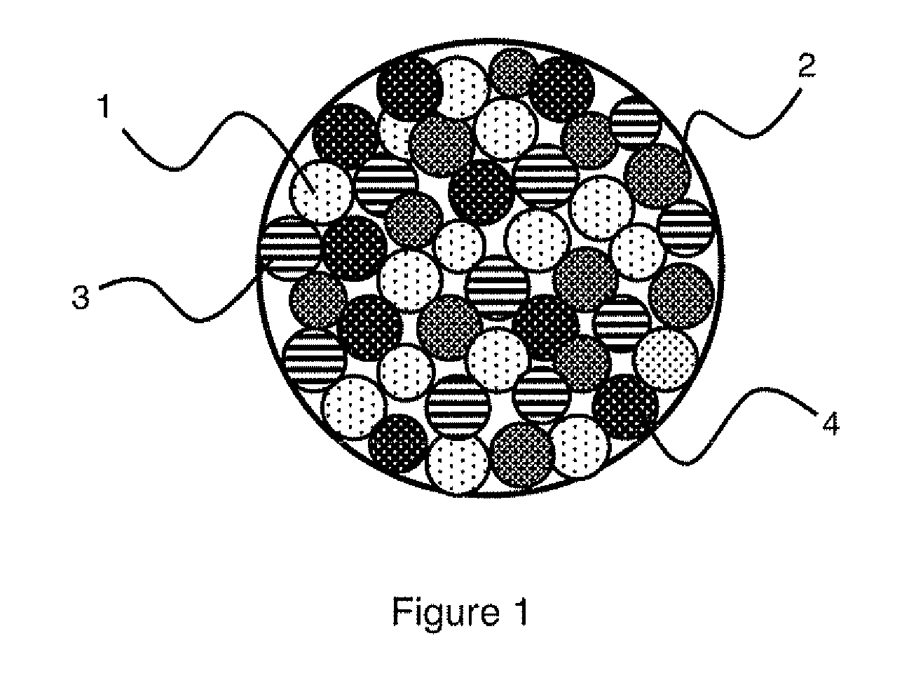 Silicon/carbon composite material, method for the synthesis thereof and use of such a material