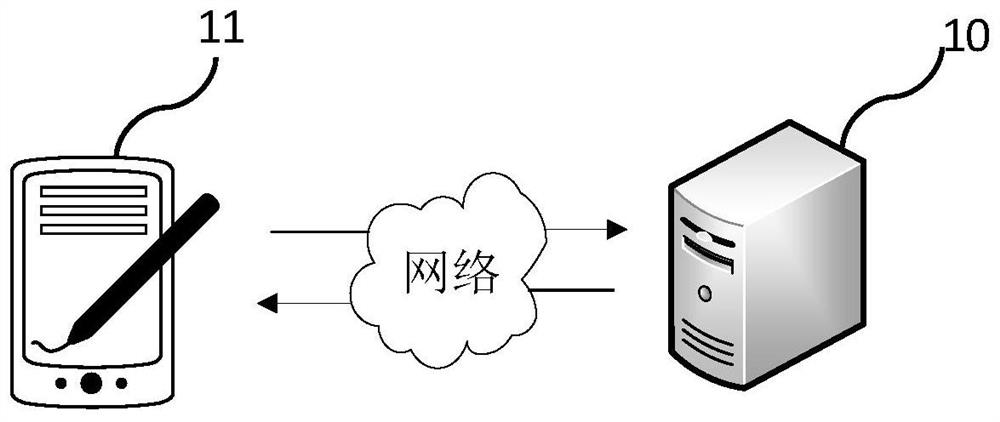 Gesture recognition method and system based on knowledge distillation and attention mechanism