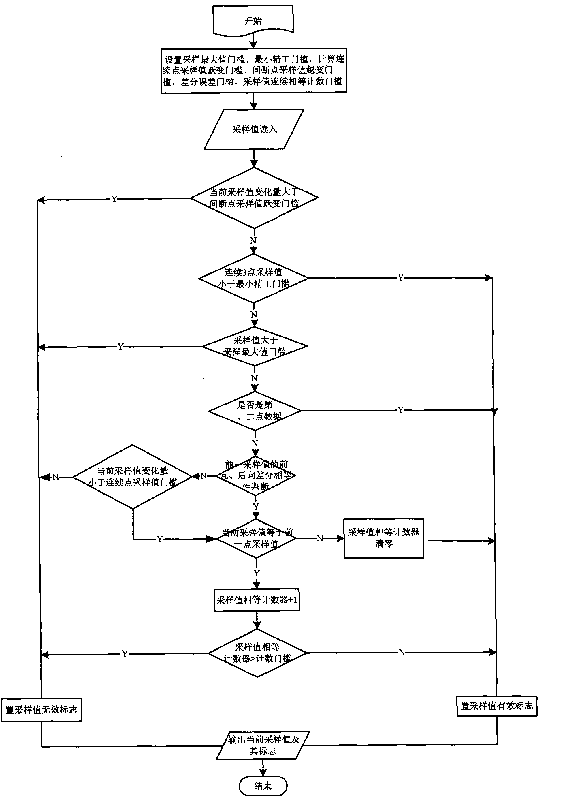 Method for distinguishing effectiveness two-time continuous sampling values of electric power system