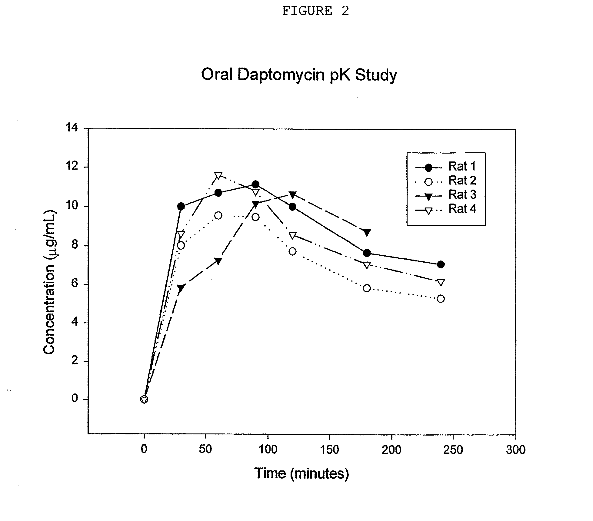Compositions and methods for increasing the oral absorption of antimicrobials