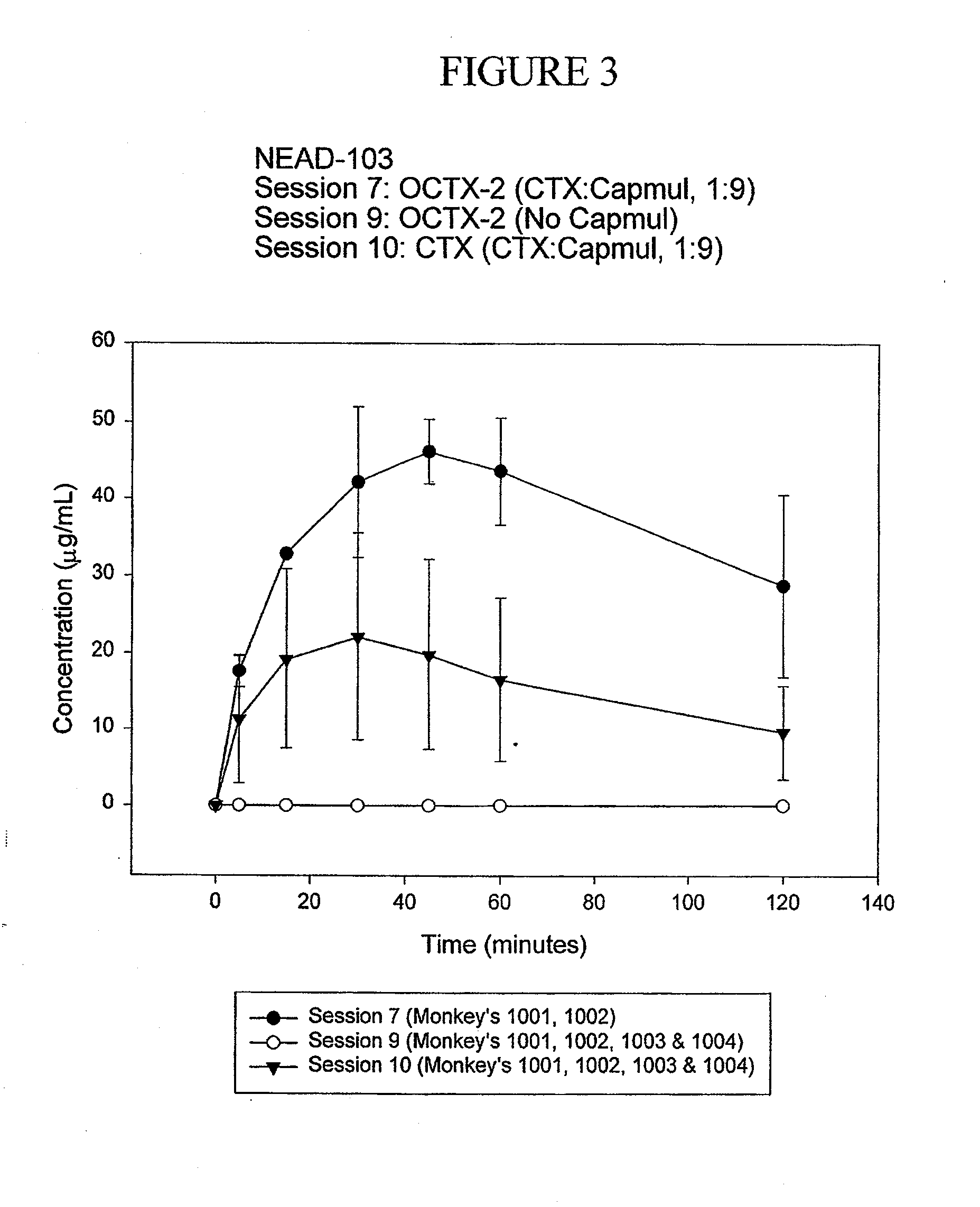 Compositions and methods for increasing the oral absorption of antimicrobials