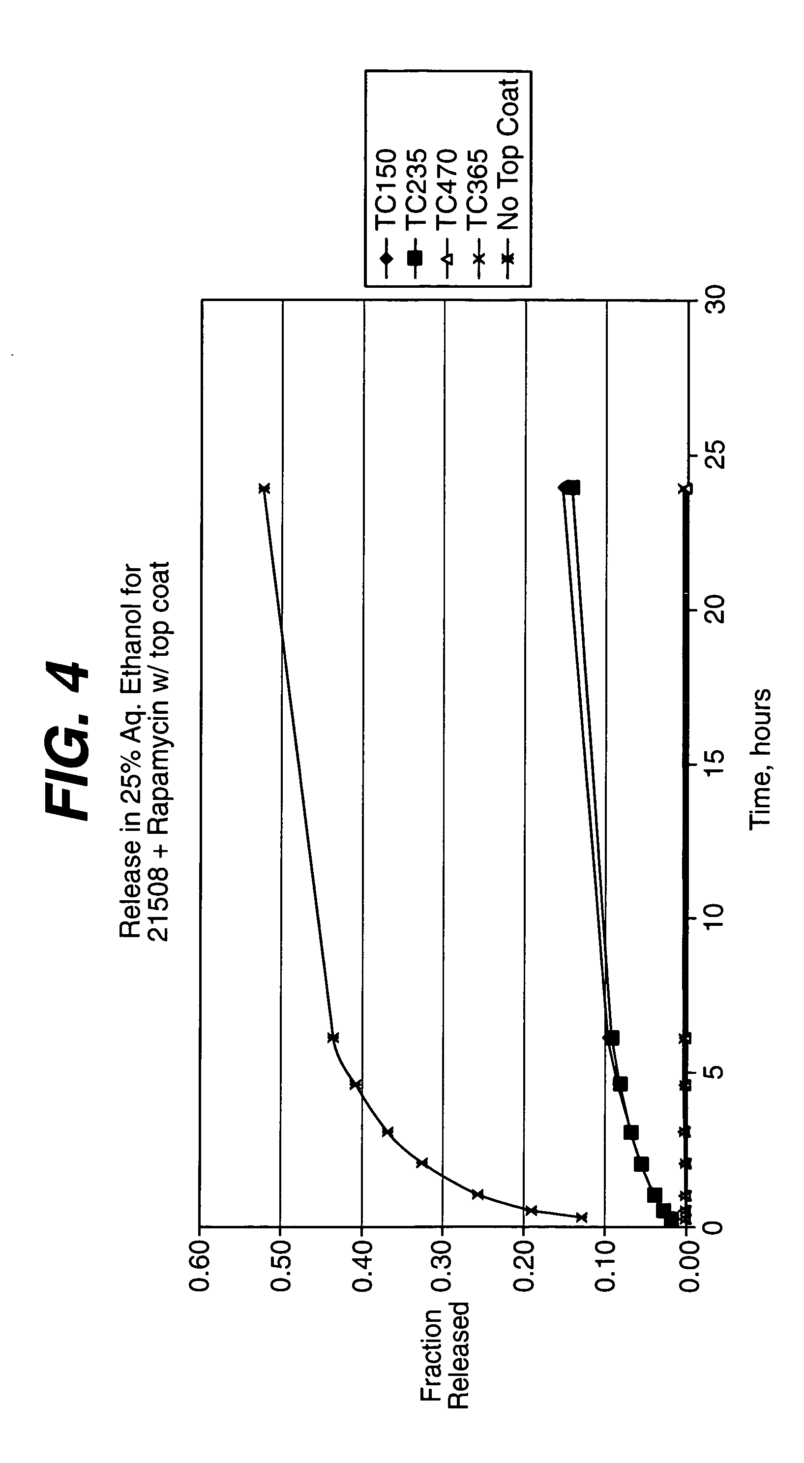 Intraluminal medical devices in combination with therapeutic agents