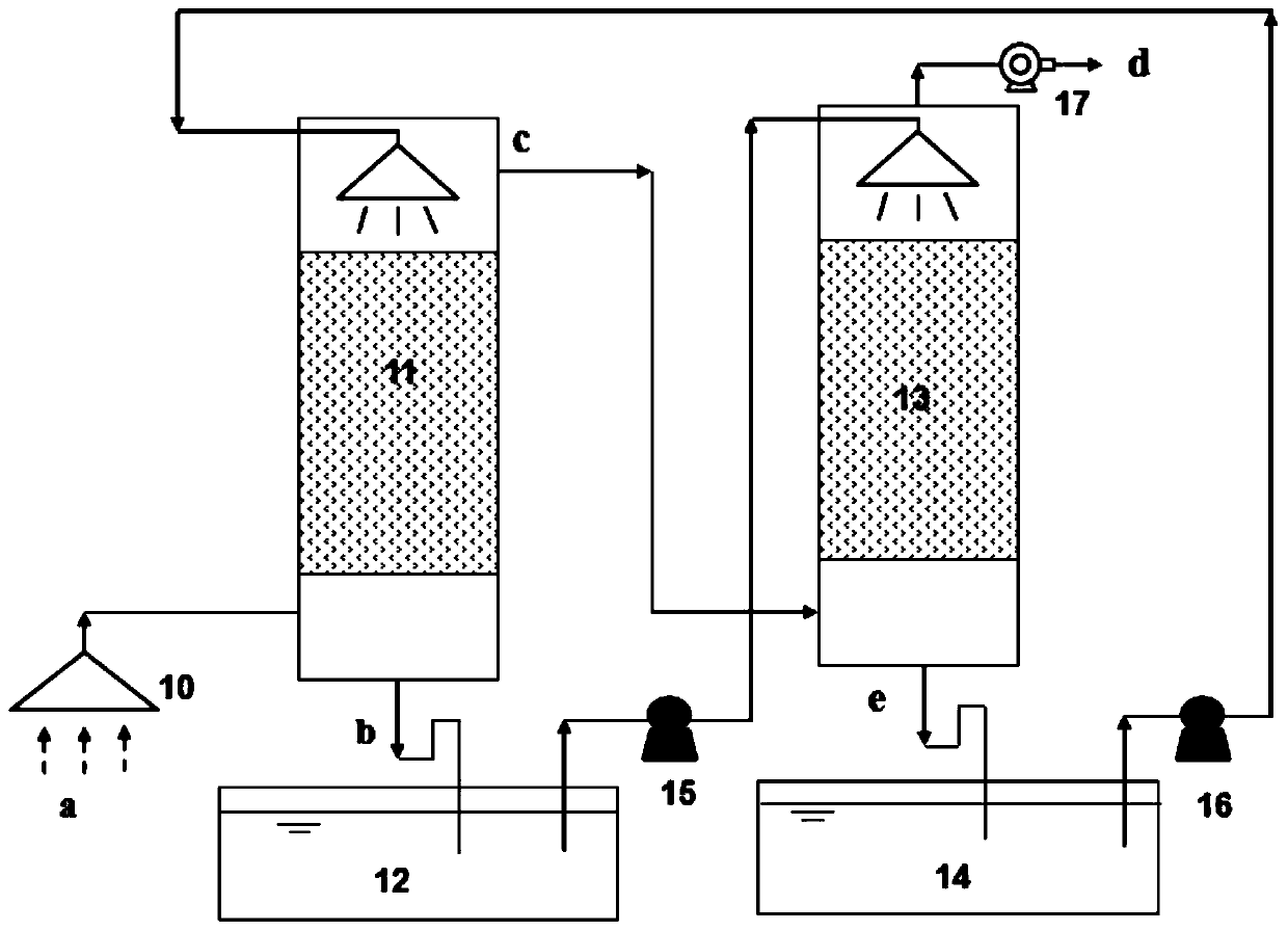 Method and system for treating waste gas containing ammonia and methane