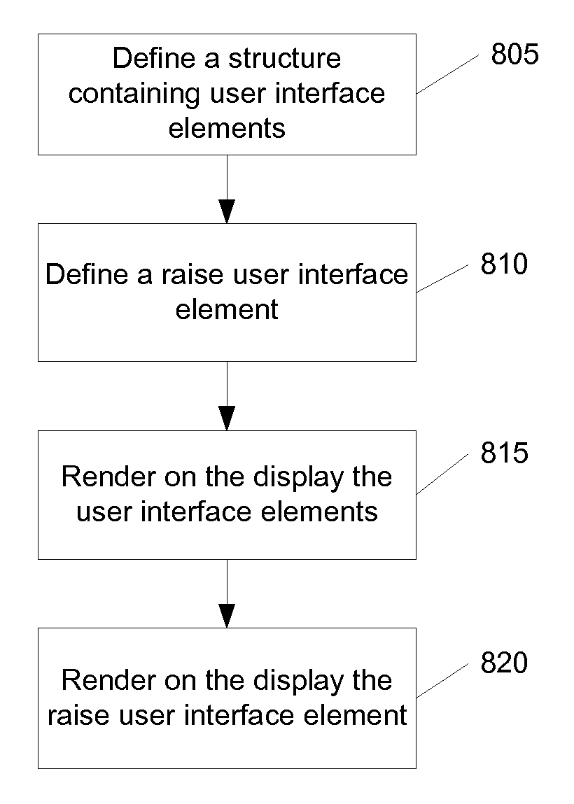 Fine-grained control of z-order elements in a presentation