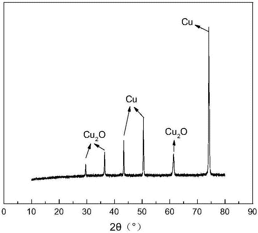 Method for quantitatively determining content of cuprous oxide in corrosion products of copper